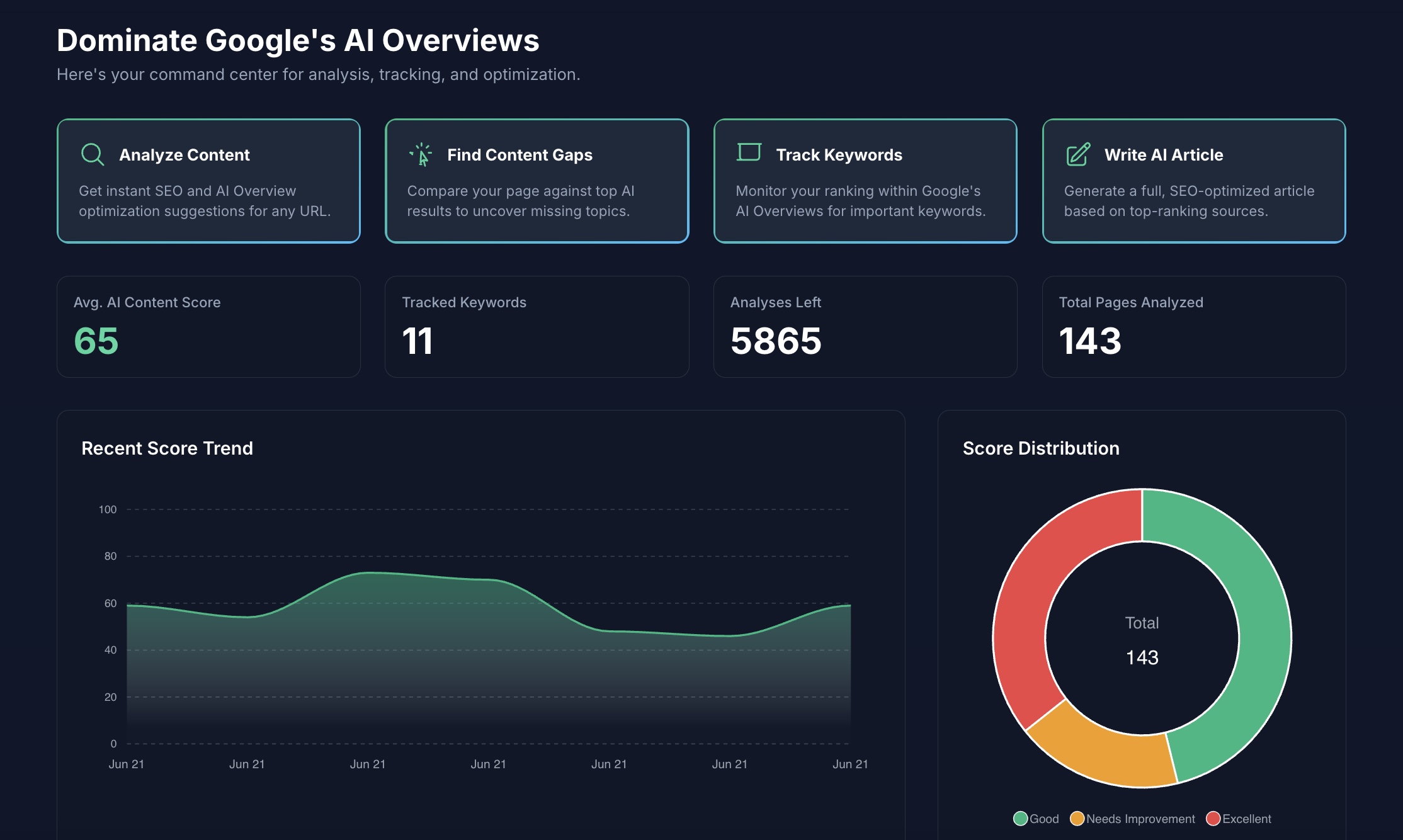 OverVeo Dashboard